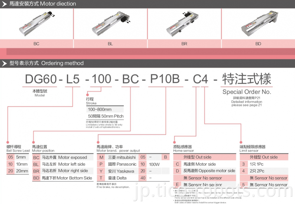 Linear Guides For Electric Drive